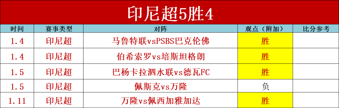 梅开二度助,新月胜永恒,马尔科姆双,米乐体育平台,米乐体育官方网站,米乐体育登录入口,米乐体育app下载