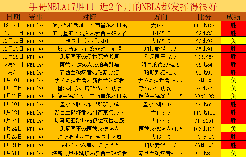 决战巅峰,太阳与勇士,激战正酣,米乐体育平台,米乐体育官方网站,米乐体育登录入口,米乐体育app下载