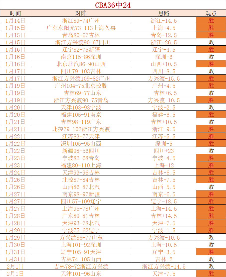 米尔沃尔对,诺维奇,英冠赛事专,米乐体育平台,米乐体育官方网站,米乐体育登录入口,米乐体育app下载