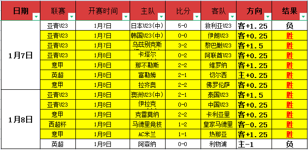 大乐透期号,专家推荐解,帕尔梅客战,米乐体育平台,米乐体育官方网站,米乐体育登录入口,米乐体育app下载
