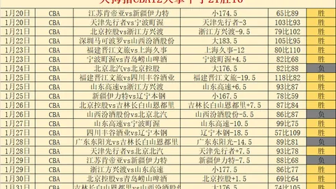 NBA激战火勇对决，惠特摩尔状态不明，场均贡献5.9分三分命中率低至4.8%